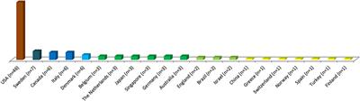 Top 100 Cited Publications in the Field of Temporomandibular Disorders: A Bibliometric Analysis